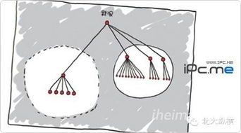 瘋狂的架構 國內六大著名科技公司組織結構圖一覽